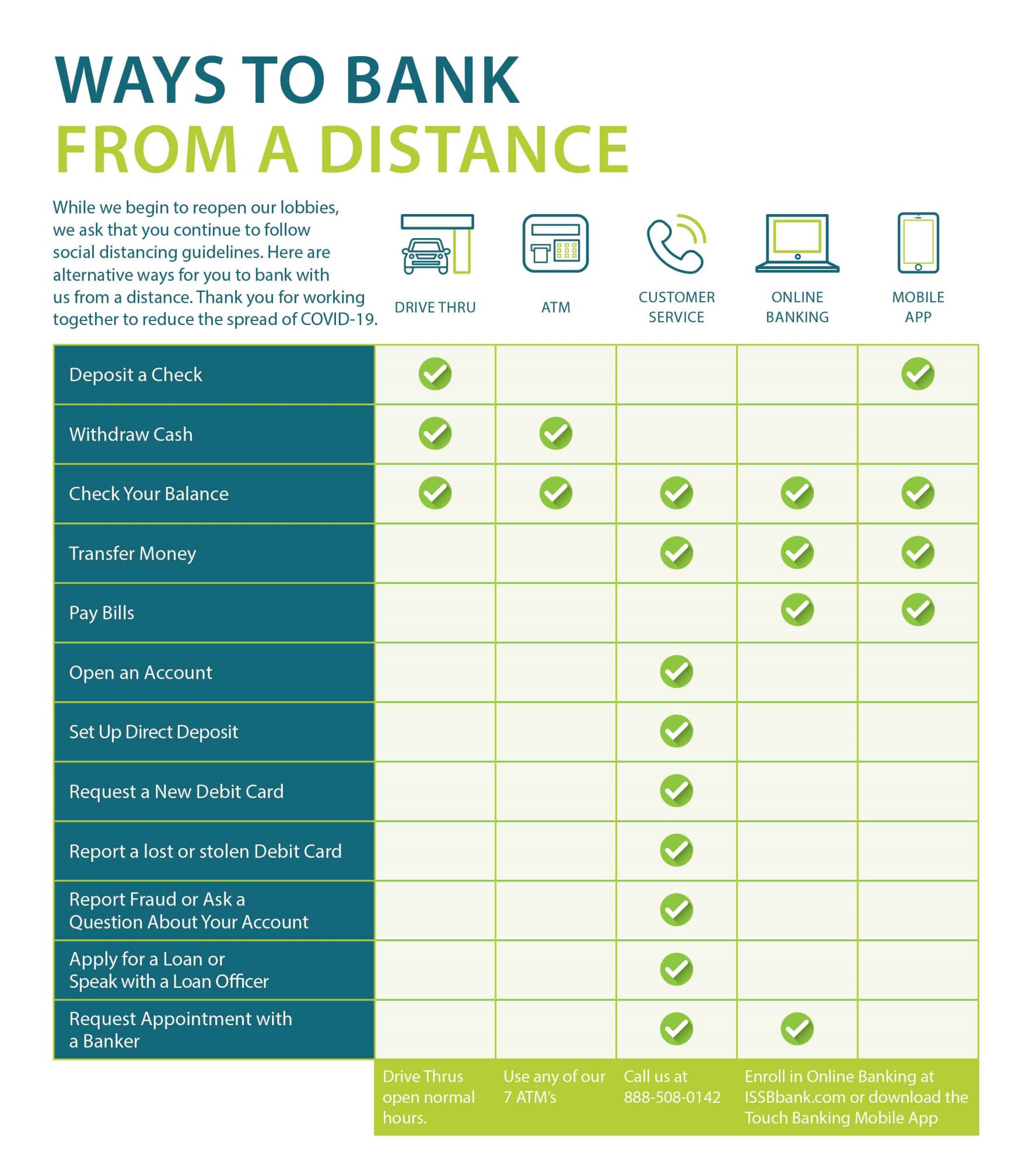 ISSB remote banking services