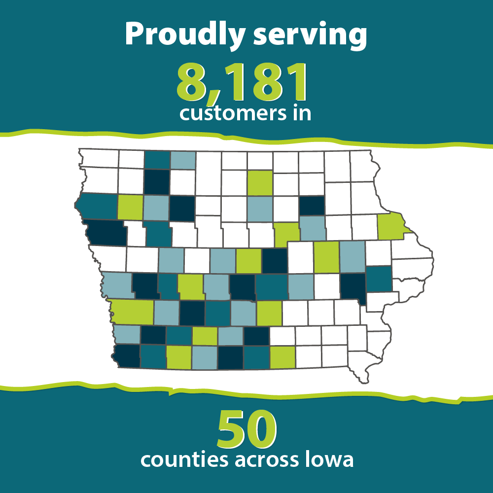 Serving 8,181 customers in 50 counties across Iowa