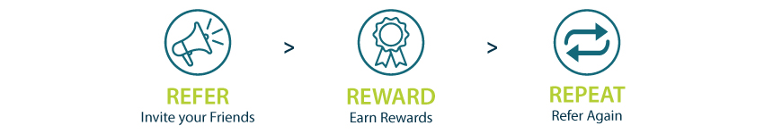 Refer, Reward, Repeat